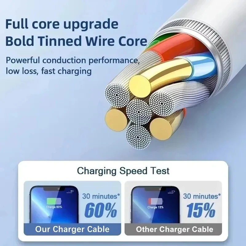 3PCS USB Fast Charge Cable For - Micro Usb Cable review and price