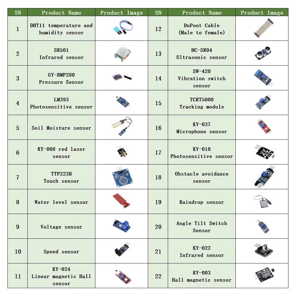 22 in 1 Sensor Kit Module Kit  - Breadboard 400 Point review and price